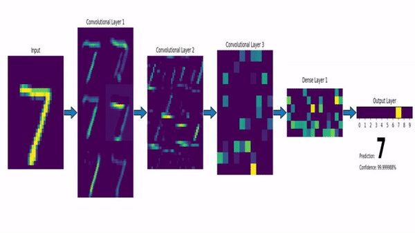 ../../../_images/convolutional_nn_illustrated.gif