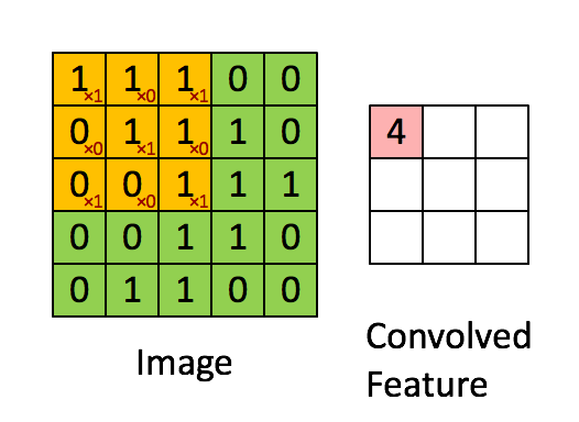 ../../../_images/convolutions.gif