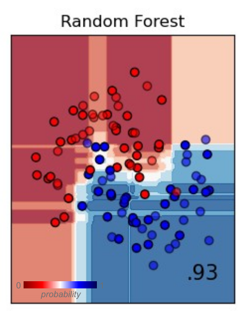 ../../../_images/machine_learning.png